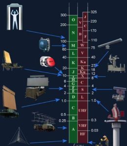 What Constitutes a Satellite Band?